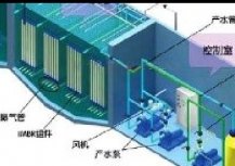 5-10T/d医院污水处理设备